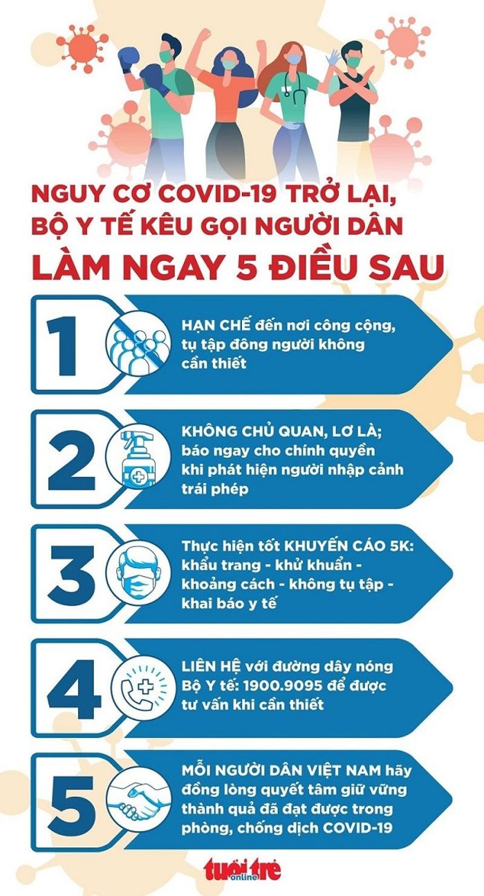 covid-19 phòng ngừa